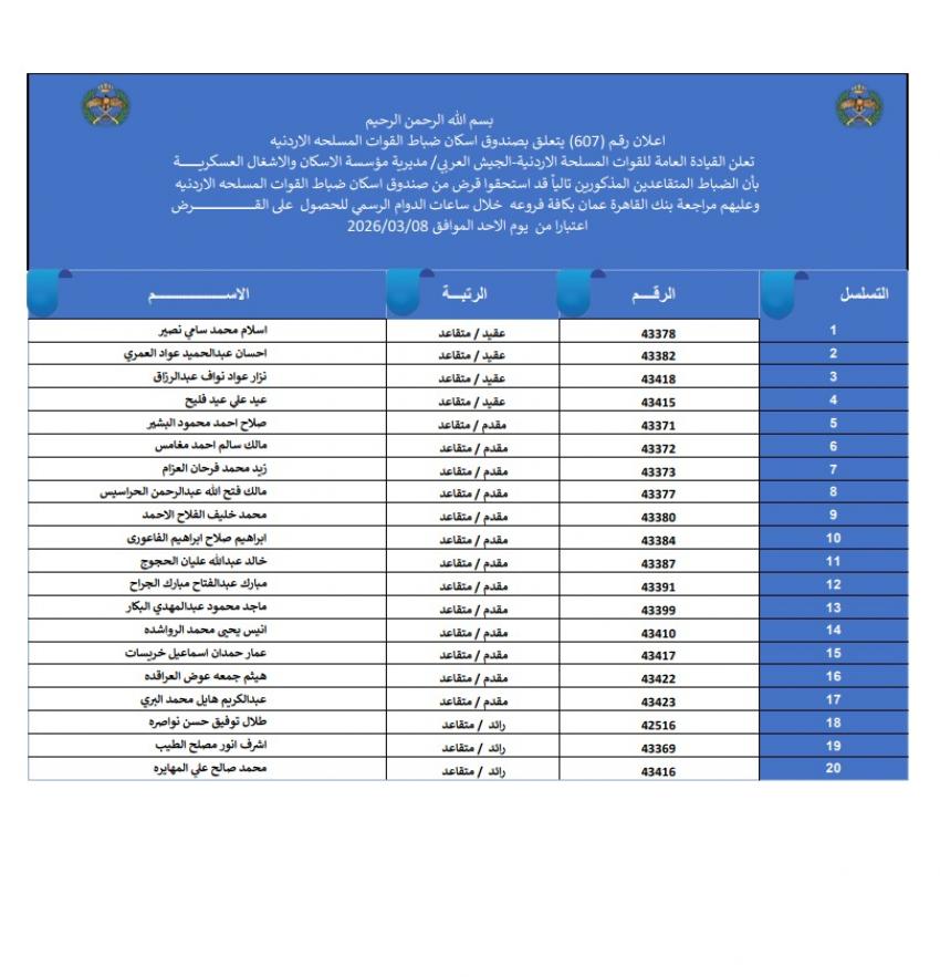 عاجل - أسماء المستفيدين من قرض الإسكان العسكري