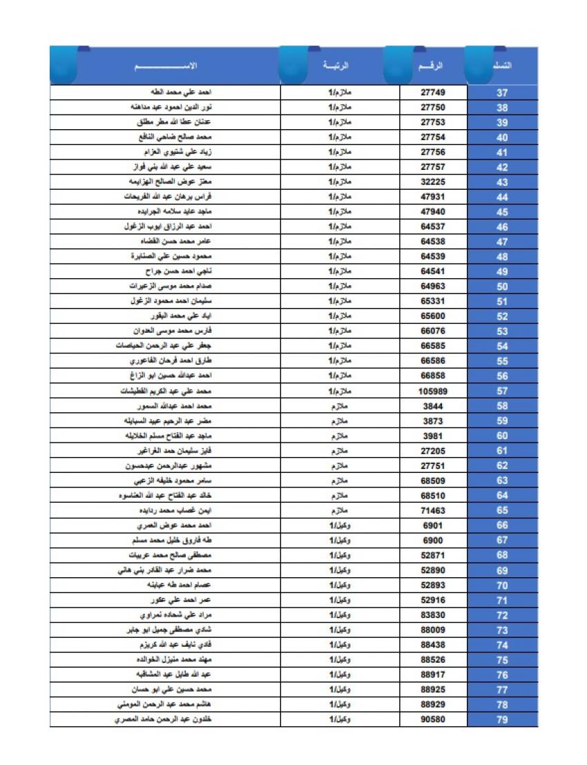 عاجل - أسماء المستفيدين من قرض الإسكان العسكري