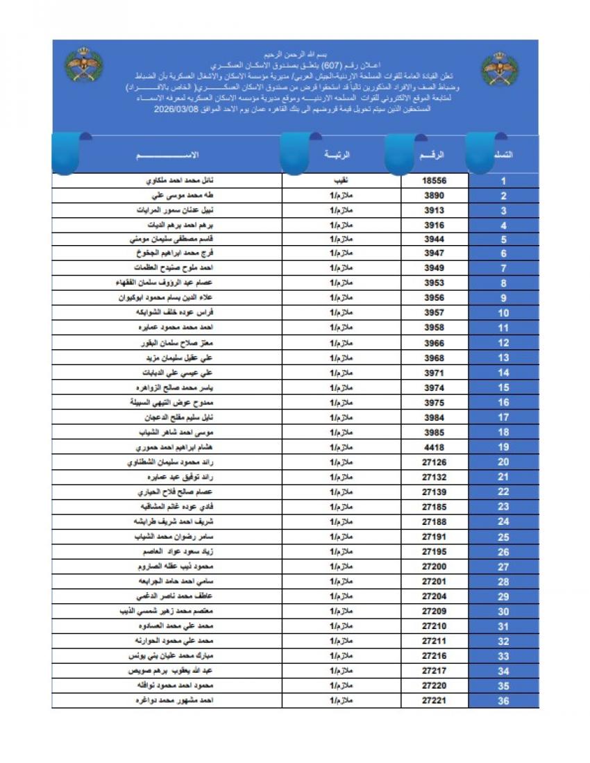 عاجل - أسماء المستفيدين من قرض الإسكان العسكري
