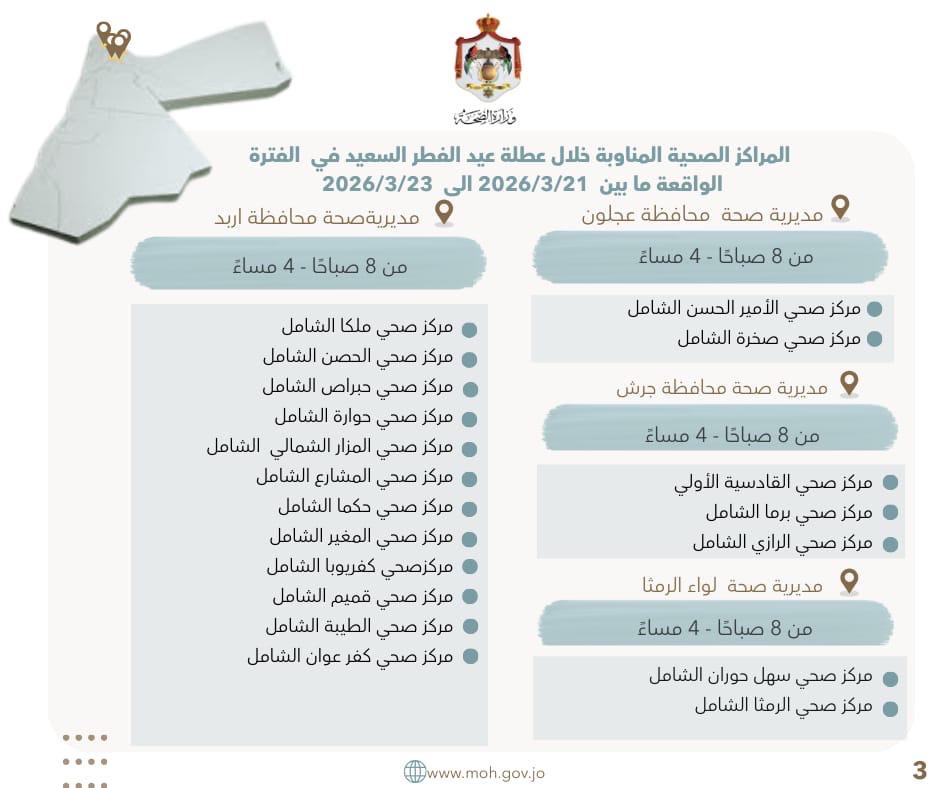 106 مراكز صحية في الأردن تعمل خلال عطلة عيد الفطر السعيد