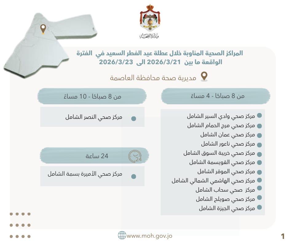 106 مراكز صحية في الأردن تعمل خلال عطلة عيد الفطر السعيد