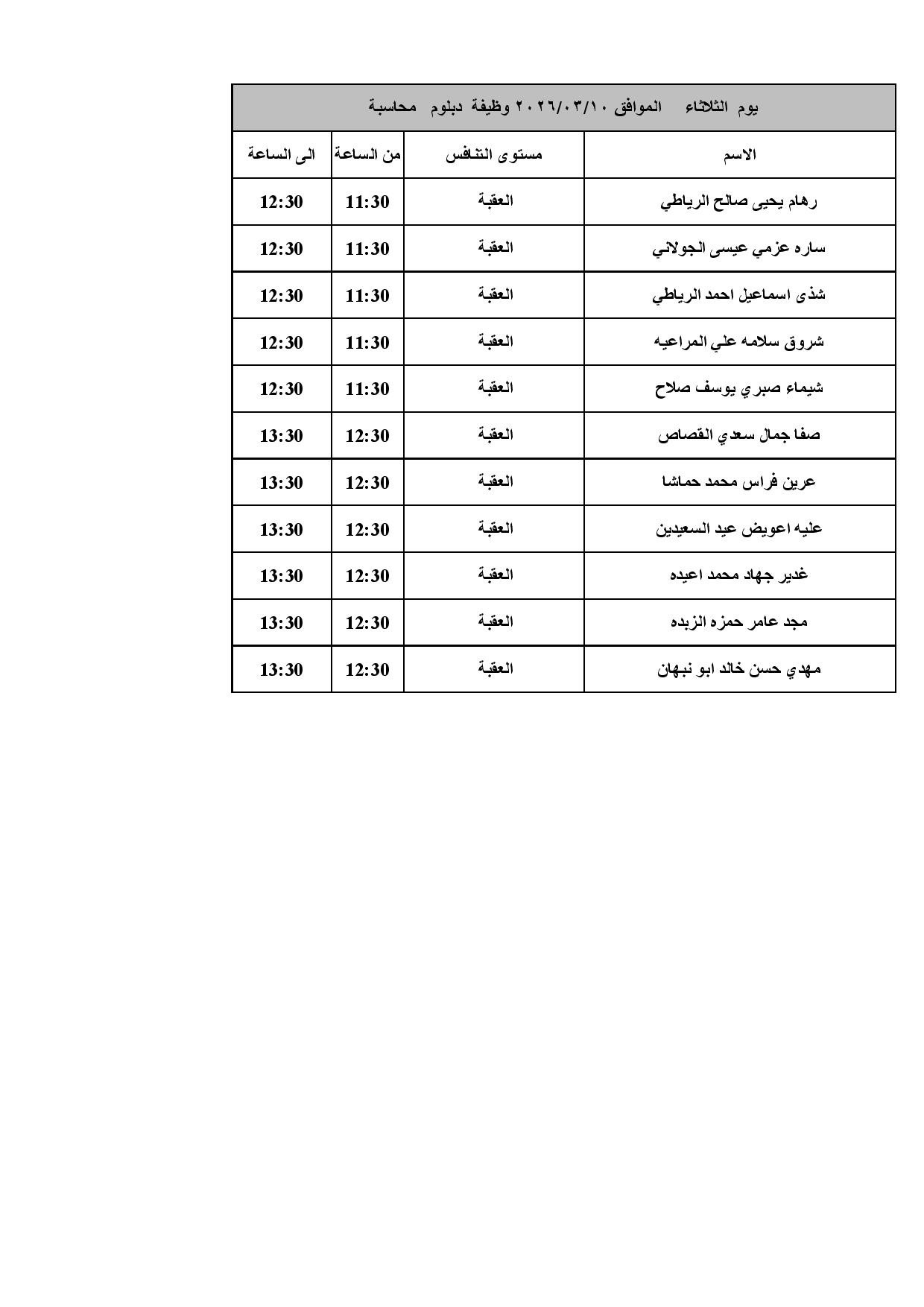 بالاسماء.. وزارة الصحة تحدد موعد المقابلات الشخصية للناجحين في الامتحان التنافسي