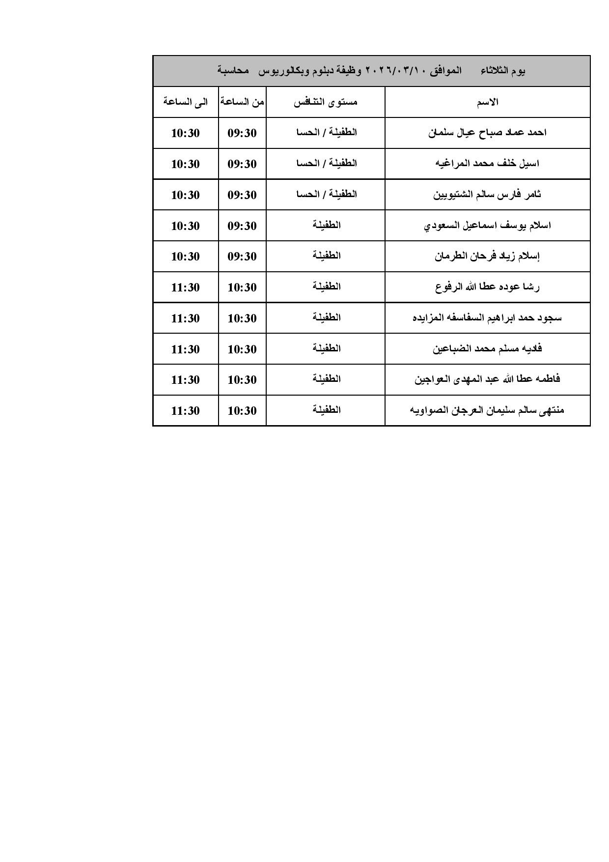 بالاسماء.. وزارة الصحة تحدد موعد المقابلات الشخصية للناجحين في الامتحان التنافسي