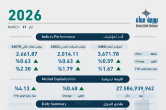 ارتفاع تداولات بورصة عمان بمقدار 12.3 مليون دينار