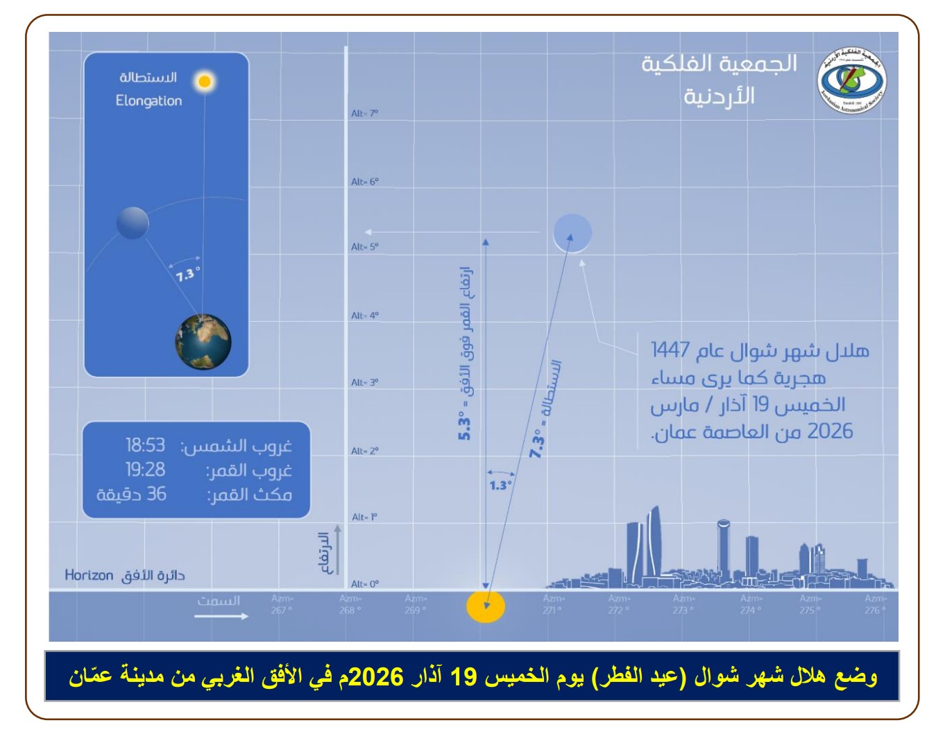 الجمعية الفلكية الأردنية: رؤية هلال شوال الخميس ممكنة بصعوبة