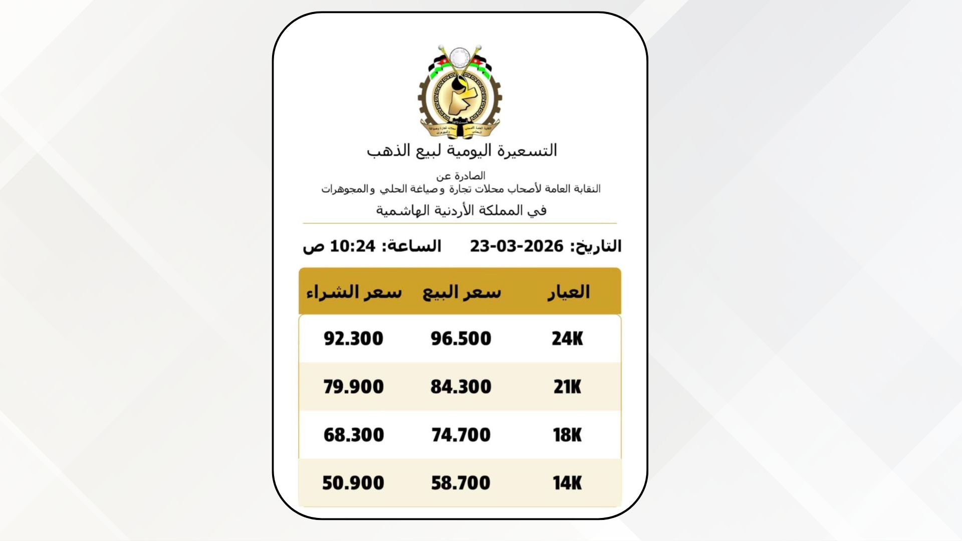 صورة حول : تراجع أسعار الذهب محلياً صباح الاثنين تراجع أسعار الذهب محلياً صباح الاثنين