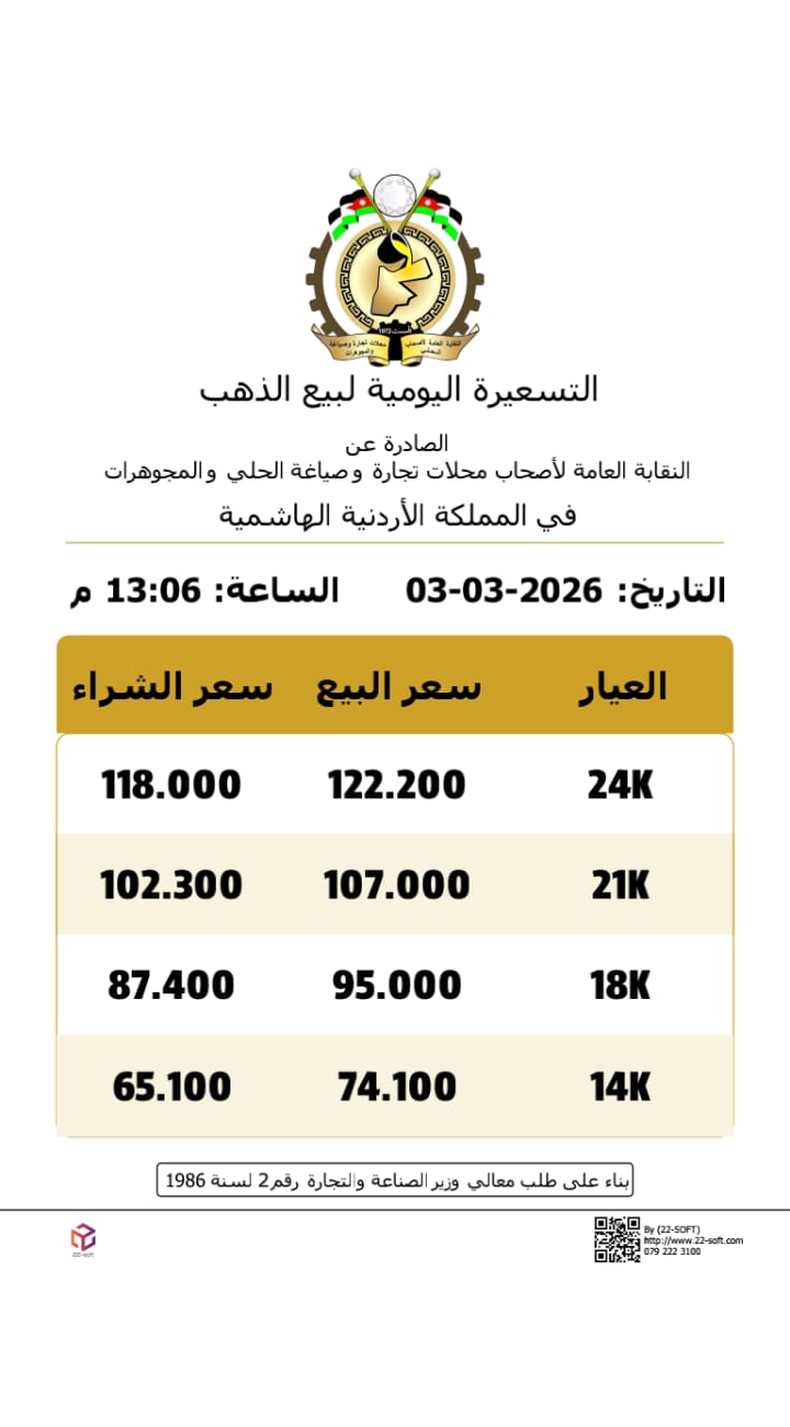 صورة حول : تعرف على أسعار الذهب في السوق المحلية بالتسعيرة الثانية تعرف على أسعار الذهب في السوق المحلية بالتسعيرة الثانية
