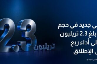 CFI تسجّل أداءً قياسيًا في الربع الأول 2026، متجاوزة 2.3 تريليون دولار في قيمة التداولات