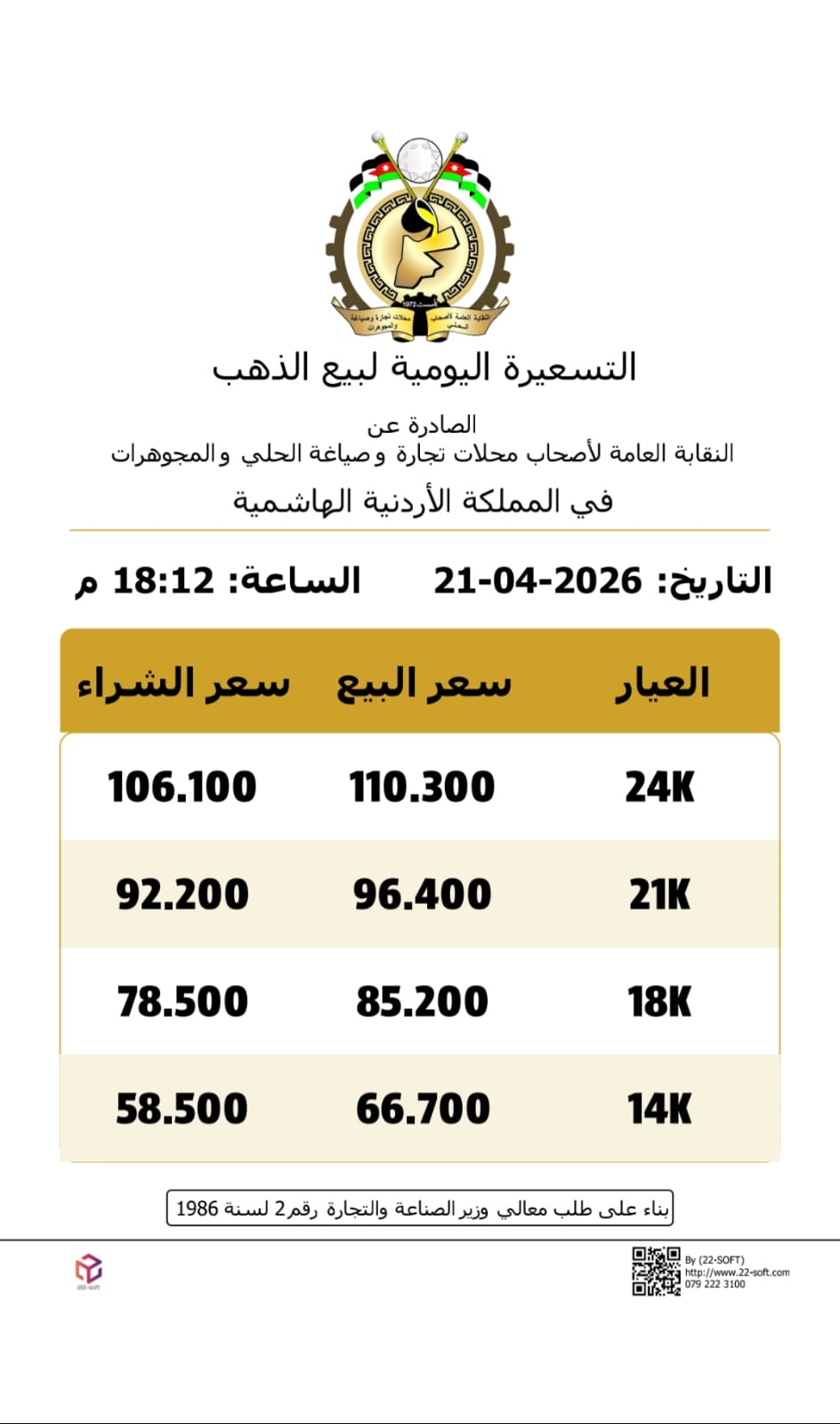 تراجع أسعار الذهب في التسعيرة المسائية المحلية