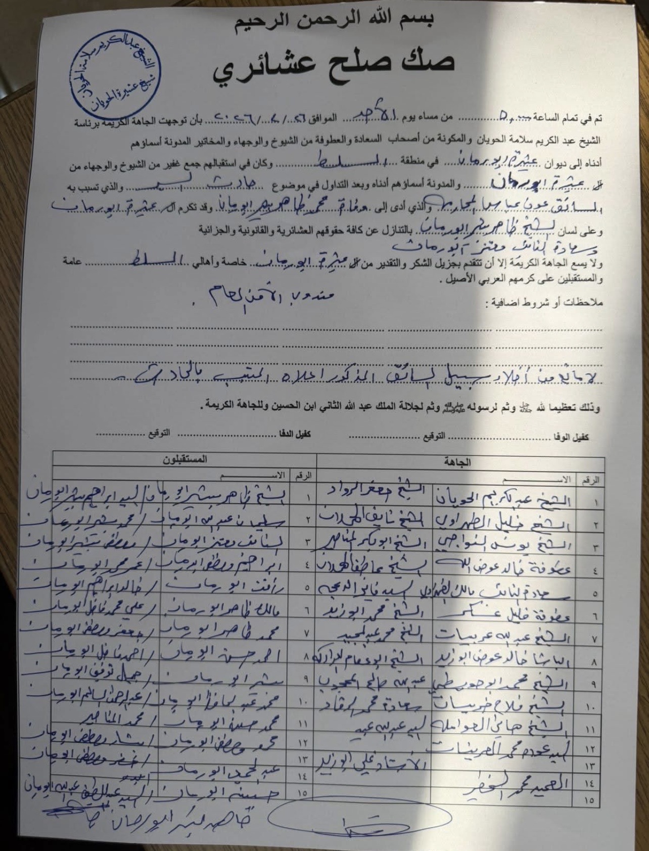 الرمامنة يمنحون المحارمة صلحًا بدل العطوة في حادث وفاة ابنهم “شهيد الواجب” محمد ظاهر أبو رمان