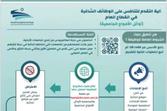 الخدمة والإدارة العامة: تخصيص 5% من الشواغر الحكومية لأوائل الأفواج الجامعية