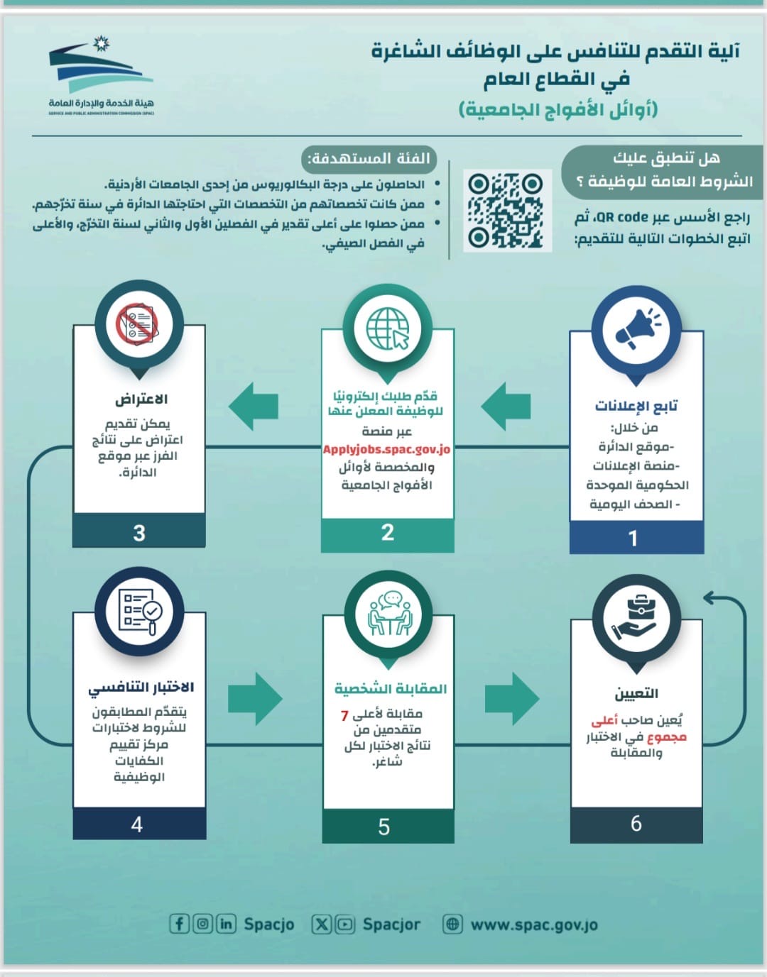 الخدمة والإدارة العامة: تخصيص 5% من الشواغر الحكومية لأوائل الأفواج الجامعية