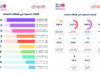 تقرير: 53% من الوظائف المعلنة في الأردن تتطلب مهارات رقمية وتواصل