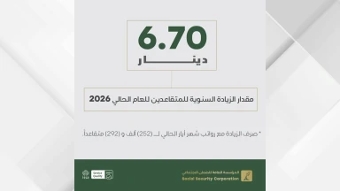 الضمان الاجتماعي: 6 دنانير و70 قرشا مقدار الزيادة السنوية للمتقاعدين