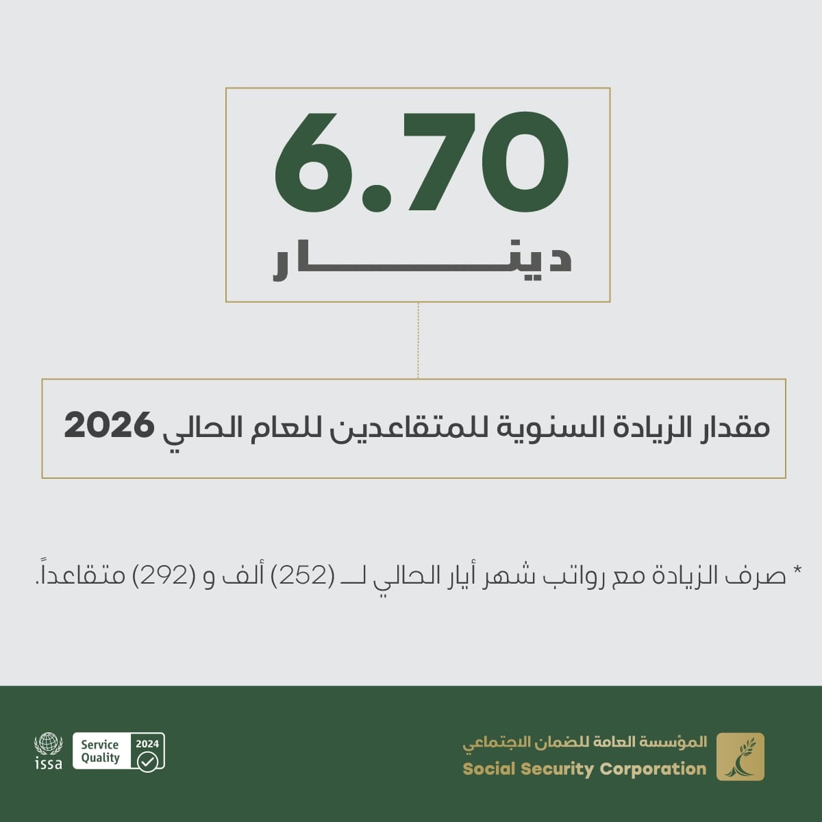 صورة حول : الضمان: زيادة 6.70 دنانير على رواتب المتقاعدين لعام 2026 الضمان: زيادة 6.70 دنانير على رواتب المتقاعدين لعام 2026
