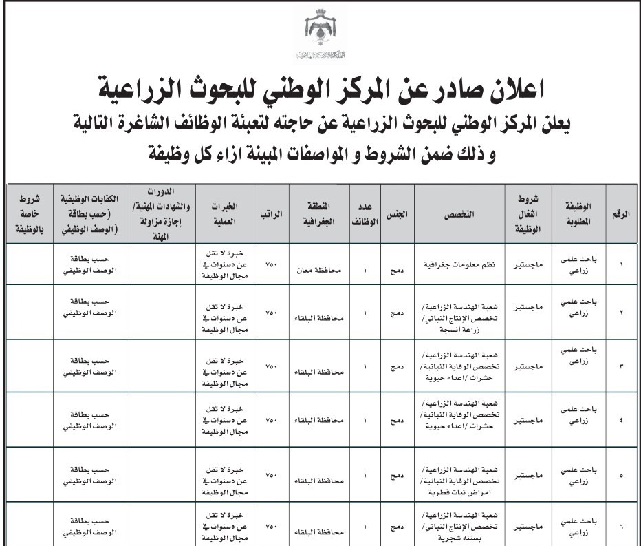 دوائر حكومية تعلن عن وظائف شاغرة وتدعو مرشحين لاستكمال إجراءات التعيين