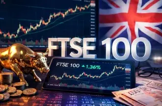 ارتفاع مؤشر فوتسي البريطاني بدعم من مكاسب الأسواق الأوروبية