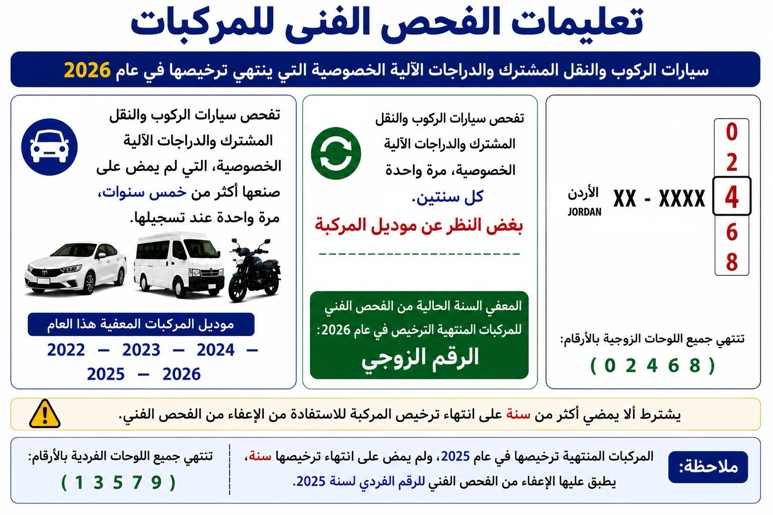إدارة الترخيص تبدأ تطبيق تعليمات الفحص الفني الجديدة للمركبات الأحد