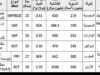 حقائق موجعة في حق الناقل الوطني الاردني !؟