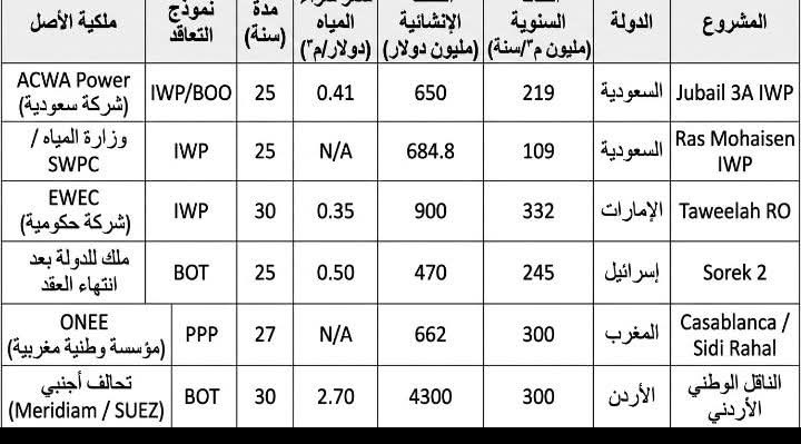 صورة حول : حقائق موجعة في حق الناقل الوطني الاردني !؟ حقائق موجعة في حق الناقل الوطني الاردني !؟