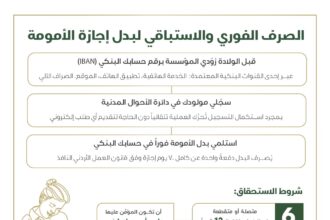 لغايات الاستفادة من الصرف الاستباقي لبدل إجازة الأمومة المؤسسة العامة للضمان الاجتماعي تدعو المؤمَّن عليهن إلى تزويدها بأرقام حساباتهن البنكية (IBAN)