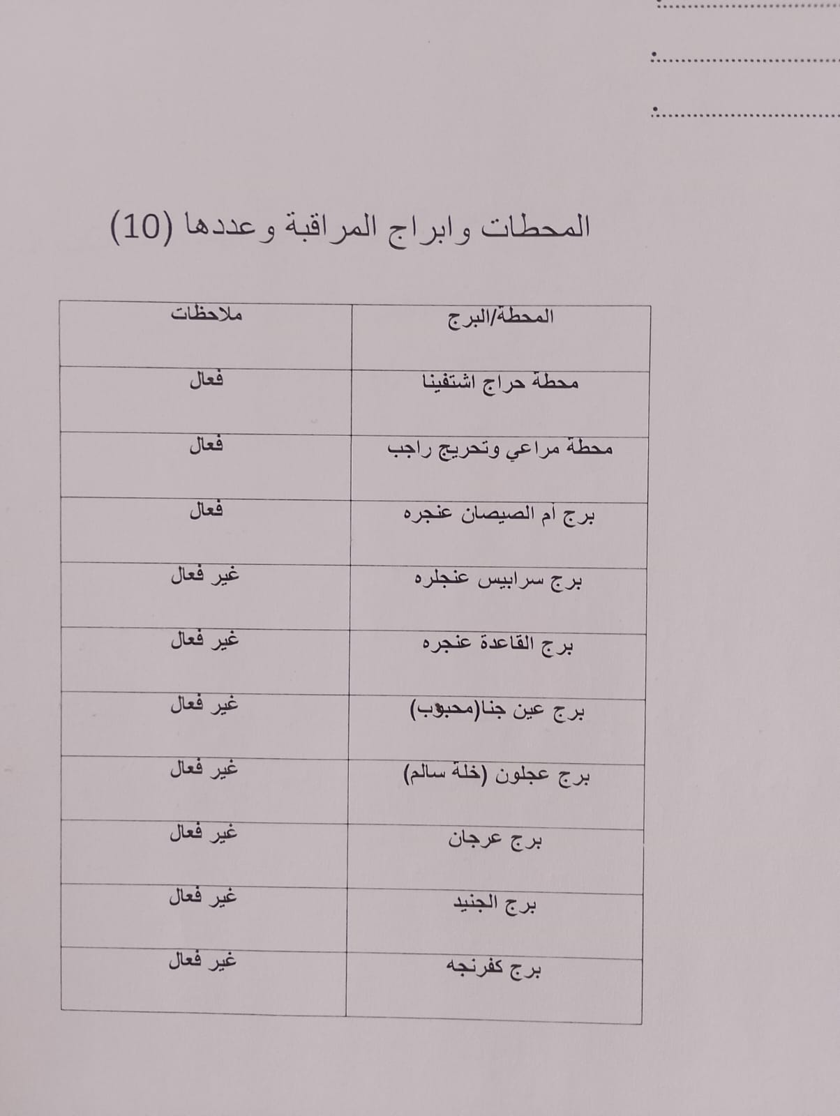واقع أبراج مراقبة الغابات في عجلون
