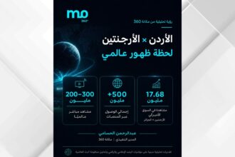 “مكانة 360”: الأردن يحظى بفرصة ترويج عالمية عبر مواجهة الأرجنتين