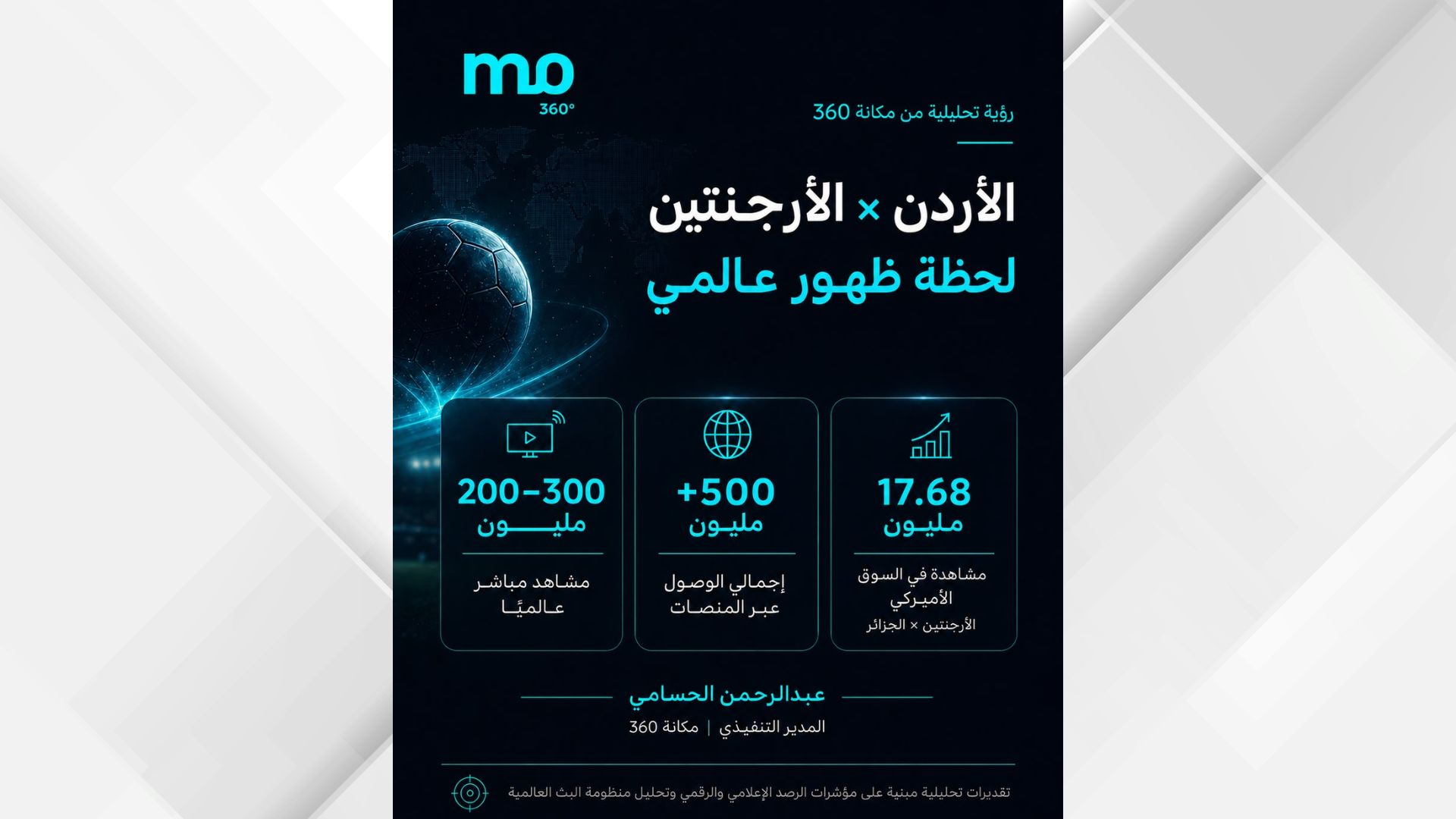 “مكانة 360”: الأردن يحظى بفرصة ترويج عالمية عبر مواجهة الأرجنتين