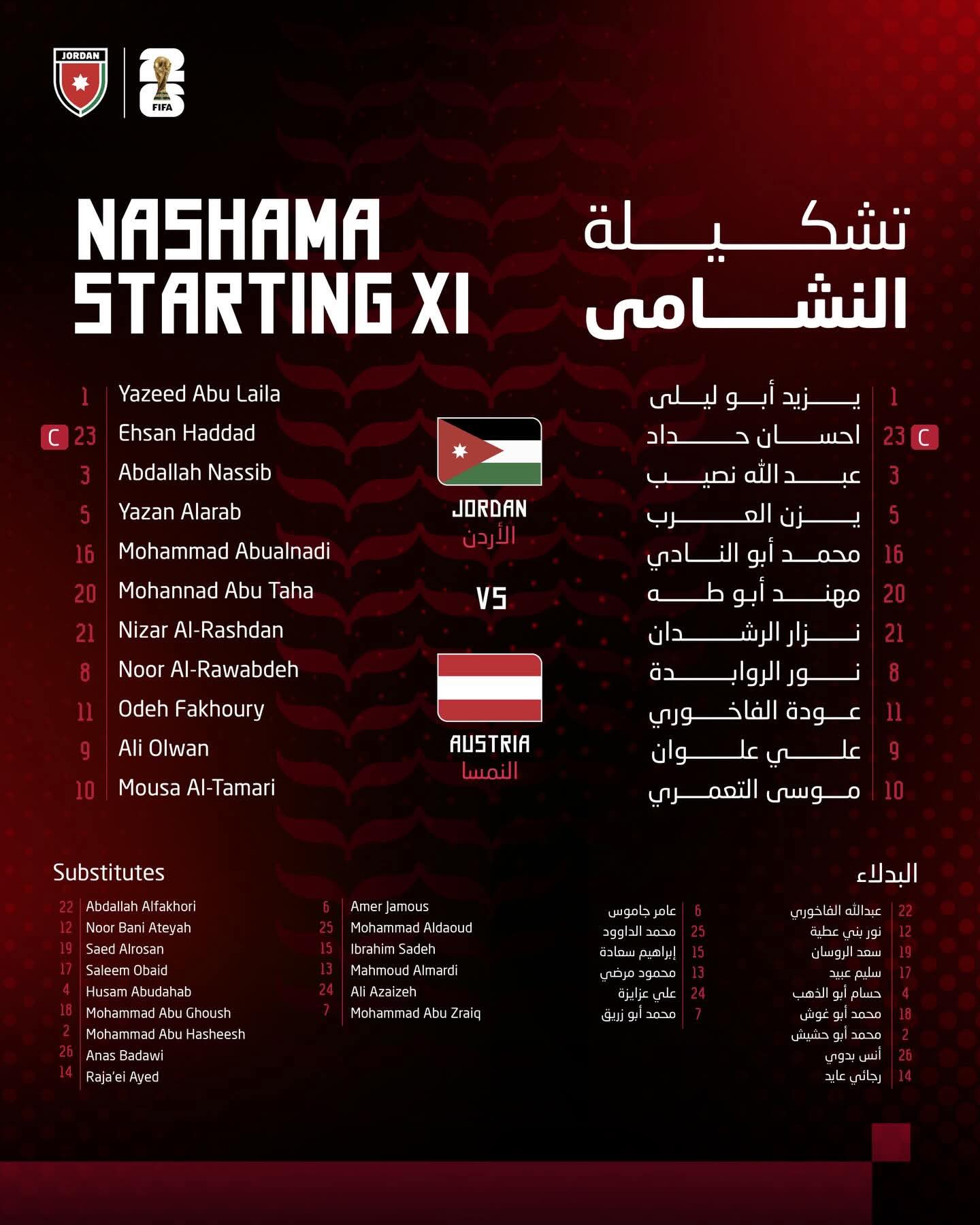 صورة حول : النشامى يدشنون مشاركتهم التاريخية في كأس العالم بمواجهة النمسا..تعرف على التشكيلة الاساسية النشامى يدشنون مشاركتهم التاريخية في كأس العالم بمواجهة النمسا..تعرف على التشكيلة الاساسية