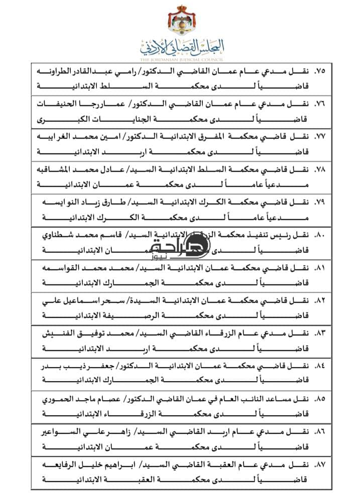 تنقلات واسعة في السلك القضائي.. المجلس القضائي ينقل 310 قضاة (اسماء)