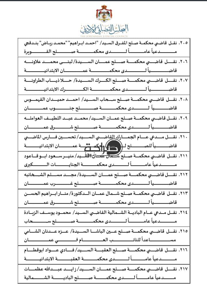 تنقلات واسعة في السلك القضائي.. المجلس القضائي ينقل 310 قضاة (اسماء)
