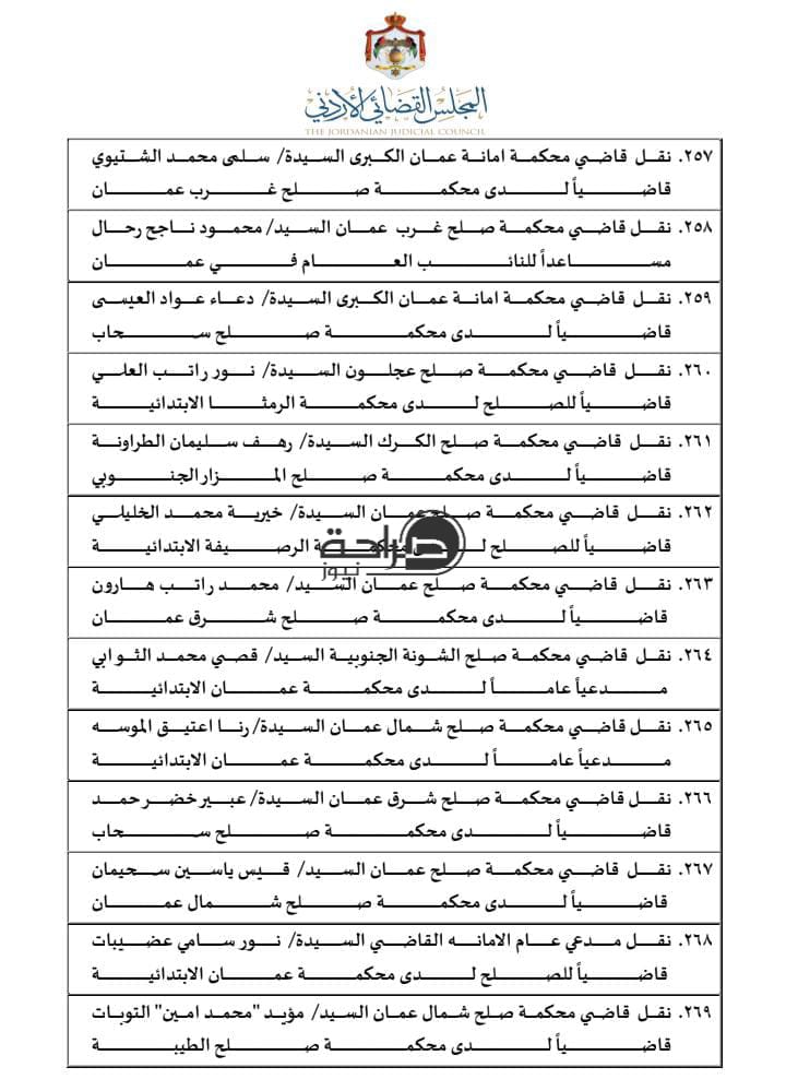 تنقلات واسعة في السلك القضائي.. المجلس القضائي ينقل 310 قضاة (اسماء)