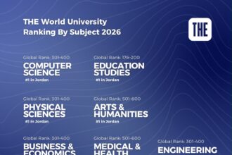 ريادة وطنية وحضور عالمي ... عمّان الأهلية تتصدر تصنيف التايمز للتخصصات 2026
