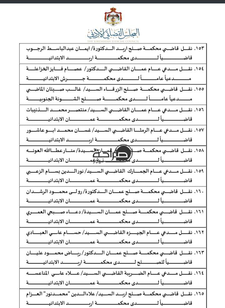 تنقلات واسعة في السلك القضائي.. المجلس القضائي ينقل 310 قضاة (اسماء)