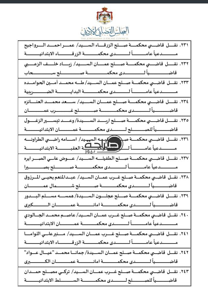 تنقلات واسعة في السلك القضائي.. المجلس القضائي ينقل 310 قضاة (اسماء)