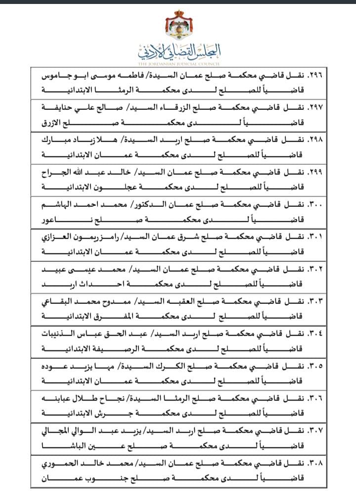 تنقلات واسعة في السلك القضائي.. المجلس القضائي ينقل 310 قضاة (اسماء)
