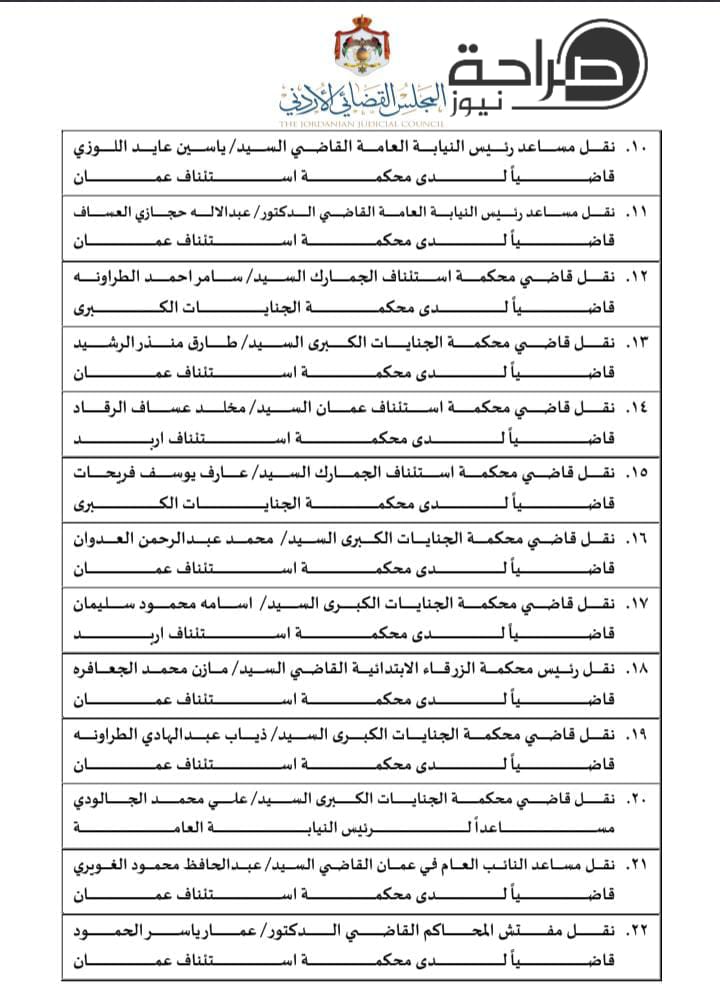 تنقلات واسعة في السلك القضائي.. المجلس القضائي ينقل 310 قضاة (اسماء)