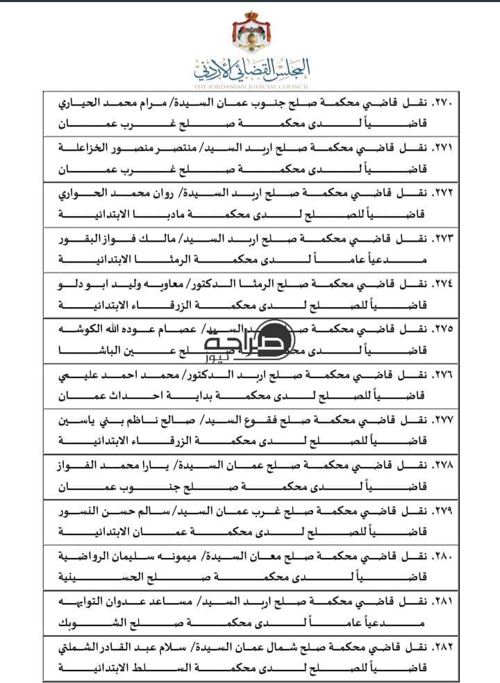 تنقلات واسعة في السلك القضائي.. المجلس القضائي ينقل 310 قضاة (اسماء)