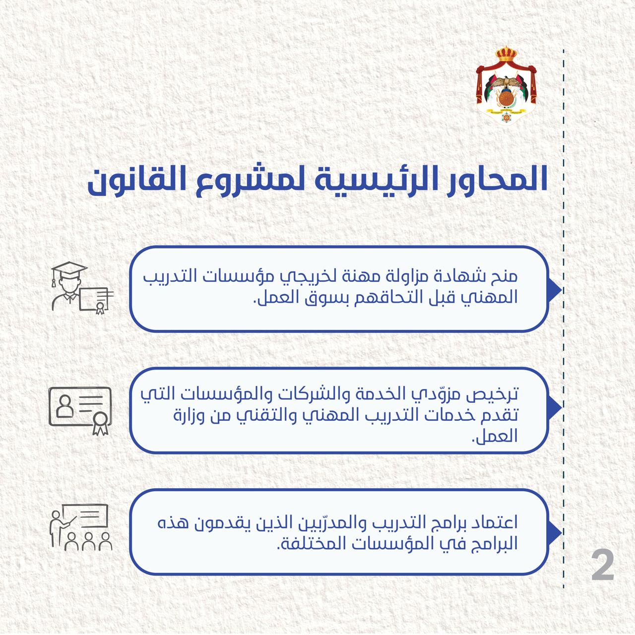 وزارة الاتصال الحكومي تستعرض أهداف مشروع قانون تنظيم العمل المهني