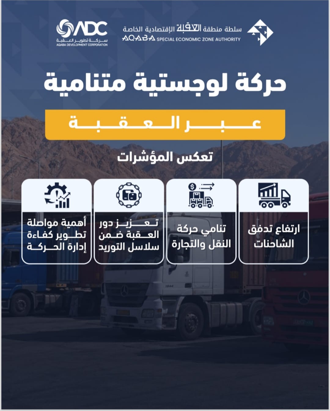 نمو الحركة اللوجستية في العقبة مع تسجيل 445 ألف رحلة شاحنة
