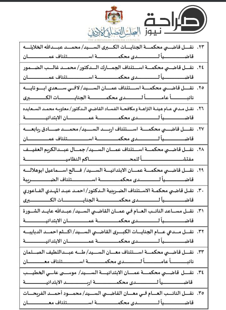 تنقلات واسعة في السلك القضائي.. المجلس القضائي ينقل 310 قضاة (اسماء)