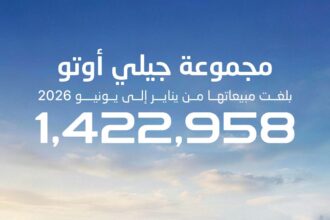 جيلي تواصل تحقيق أرقام قياسية عالمياً في النصف الأول من 2026