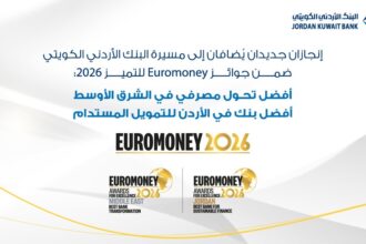 البنك الأردني الكويتي يتوج إقليمياً بجائزتي أفضل تحول مصرفي في الشرق الأوسط وأفضل بنك للتمويل المستدام في الأردن