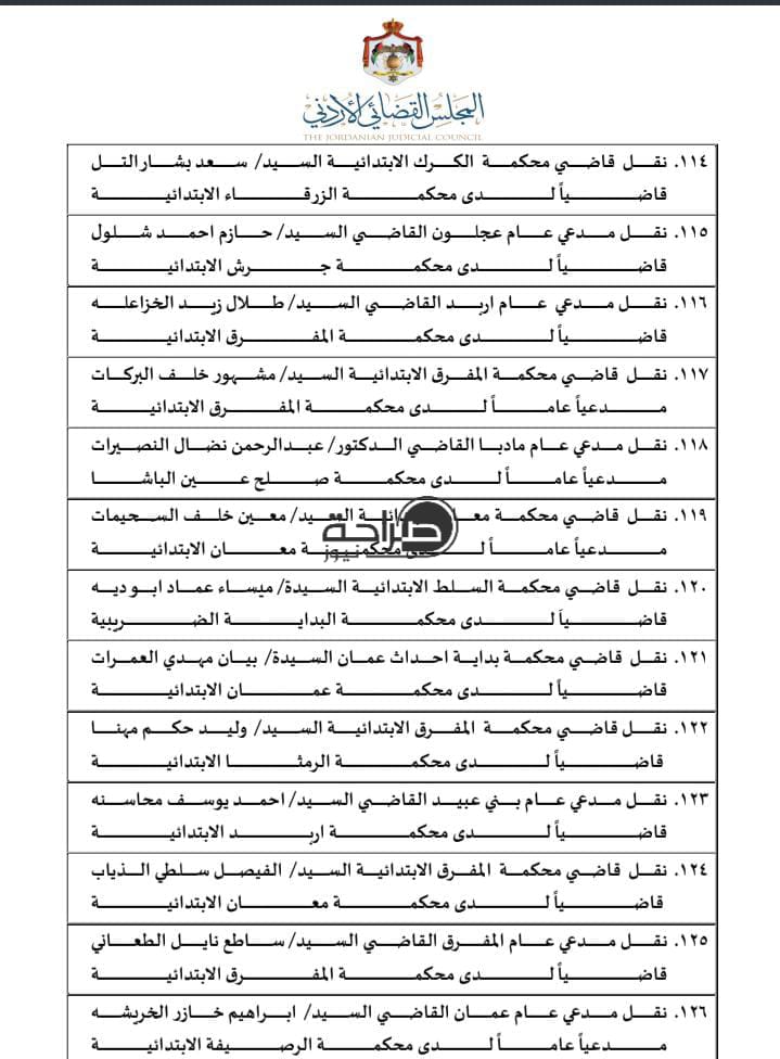تنقلات واسعة في السلك القضائي.. المجلس القضائي ينقل 310 قضاة (اسماء)