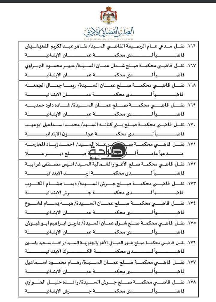 تنقلات واسعة في السلك القضائي.. المجلس القضائي ينقل 310 قضاة (اسماء)