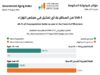 مركز مؤشر الأداء | كفاءة: التعديل الوزاري لا يغيّر قيم مؤشر شيخوخة الحكومة