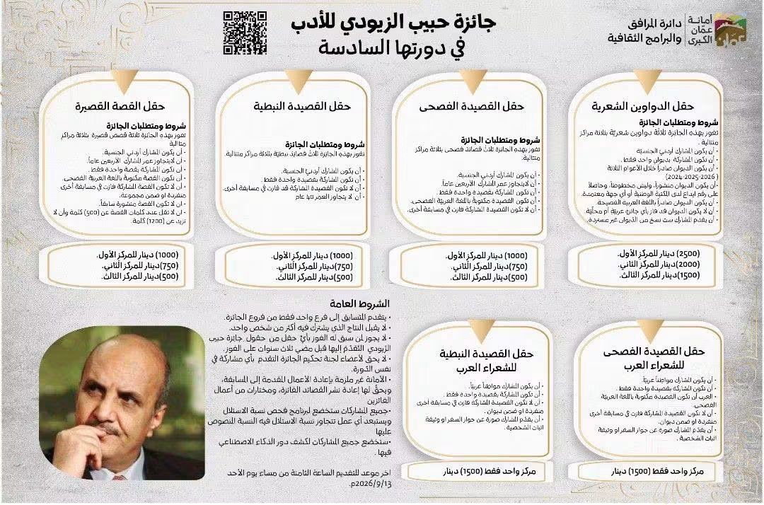 صورة حول : أمانة عمّان تفتح باب التقدم لجائزة حبيب الزيودي للأدب في دورتها السادسة للعام 2026 أمانة عمّان تفتح باب التقدم لجائزة حبيب الزيودي للأدب في دورتها السادسة للعام 2026
