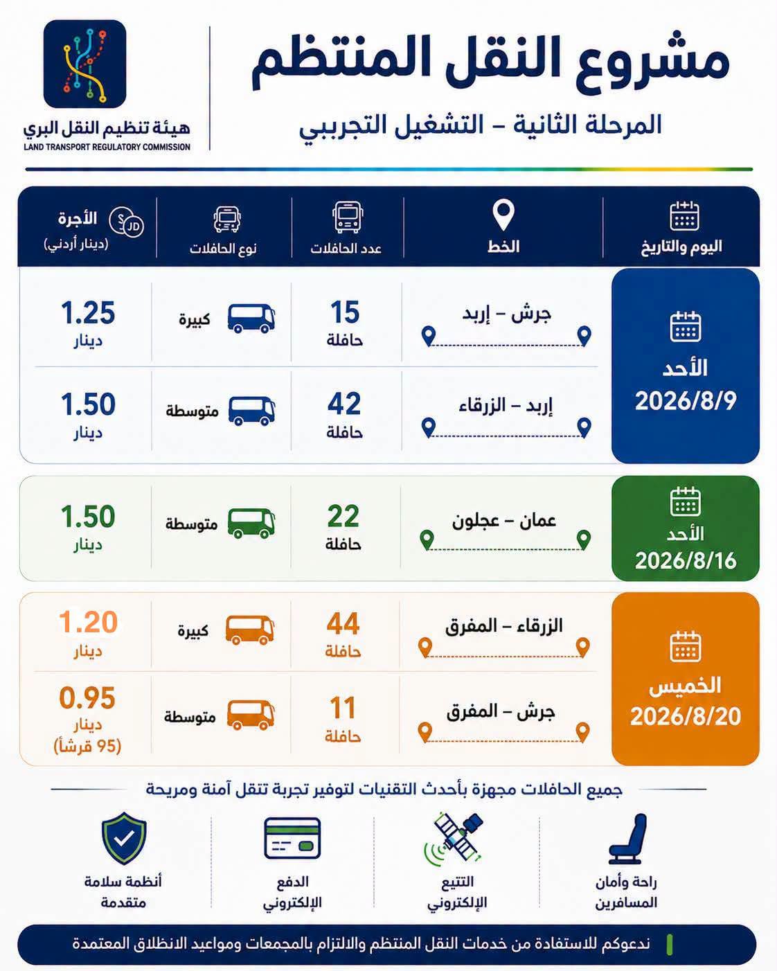 صورة حول : هيئة النقل تستكمل المرحلة الثانية من مشروع النقل المنتظم بين المحافظات هيئة النقل تستكمل المرحلة الثانية من مشروع النقل المنتظم بين المحافظات
