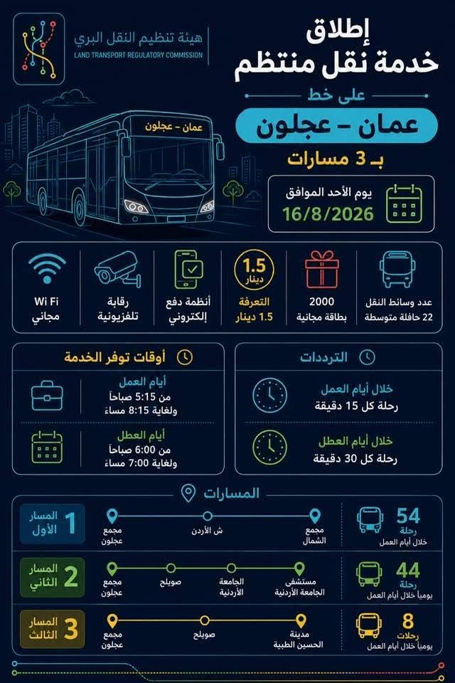 بدء التشغيل التجريبي لخط عمّان–عجلون الأحد