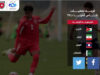 لاوس تستضيف مجموعة الأردن في تصفيات كأس آسيا للناشئين